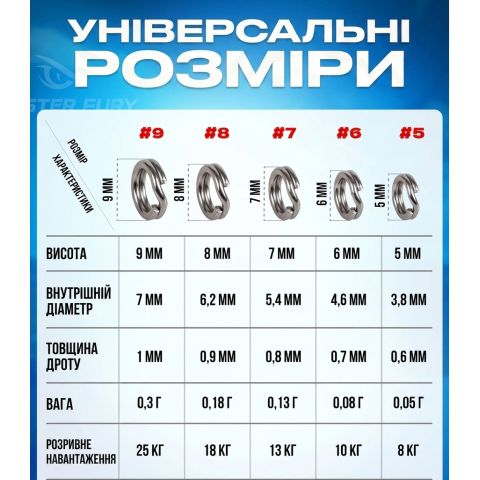Кільця заводні FEEDER №5, 10 шт